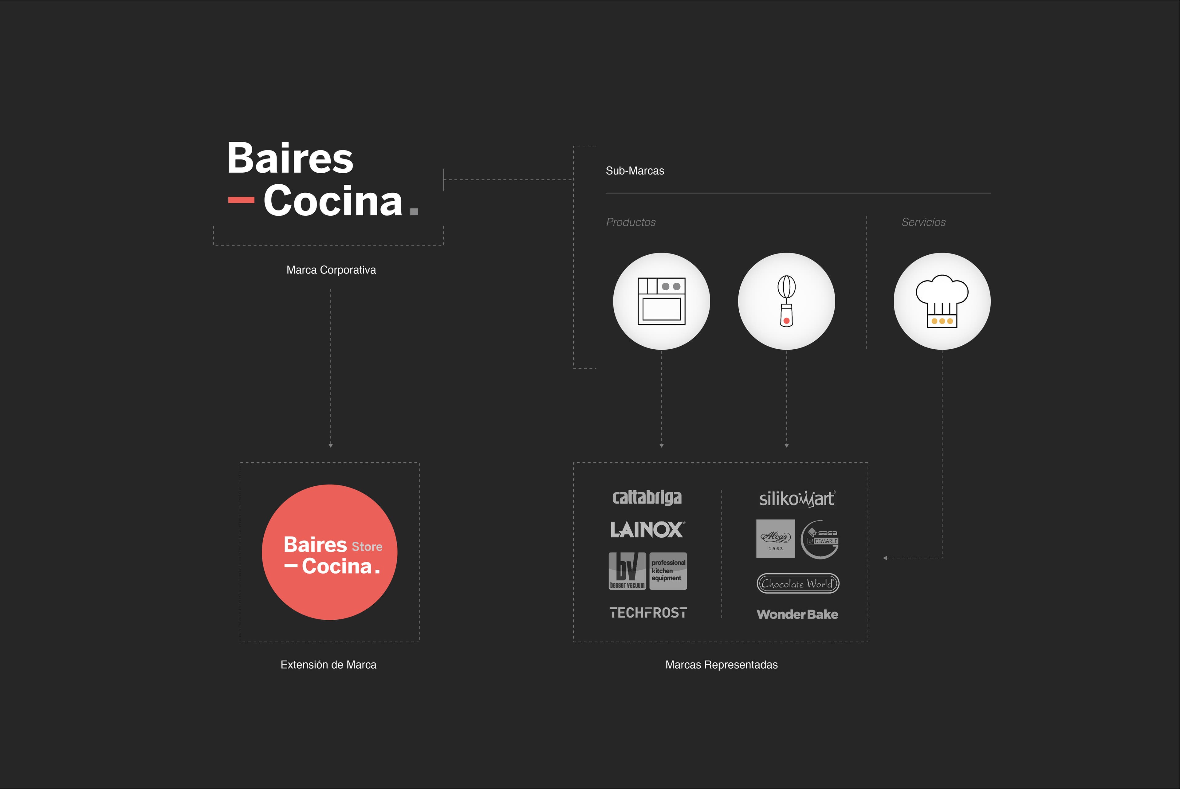 NUAR_Web_Proyecto_BairesCocina_C_03.jpg
